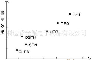 专业手机背光板与LED背光源开发设计与生产全解析